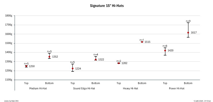 Paiste Signature 15in Hi-Hats.jpeg