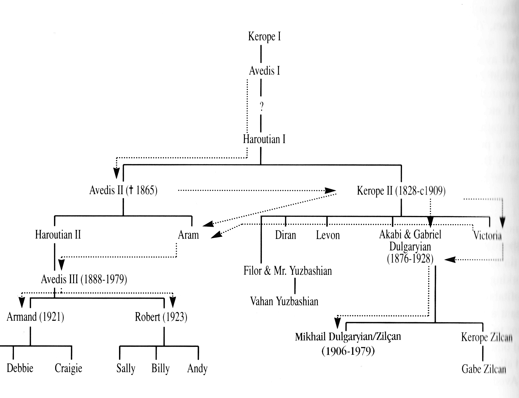 Zildjian extended family.jpg