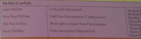 Zildjian 1980 UK Hi Hats.jpg
