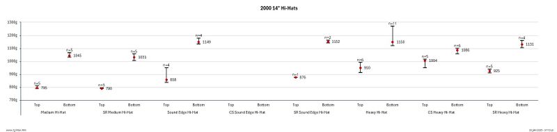 File:Paiste 2000 14in Hi-Hats.jpeg