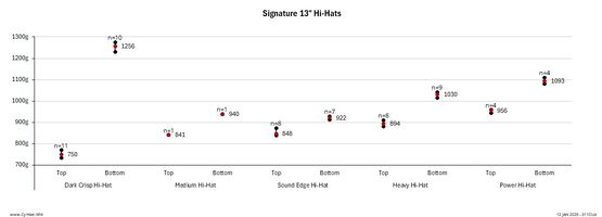 Paiste Signature 13in Hi-Hats.jpeg