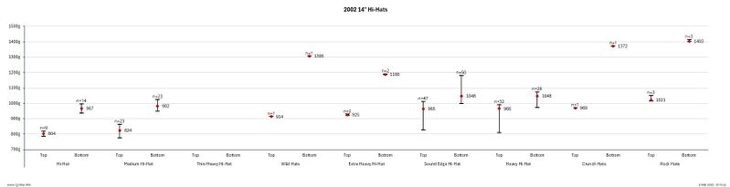 File:Paiste 2002 14in Hi-Hats.jpeg