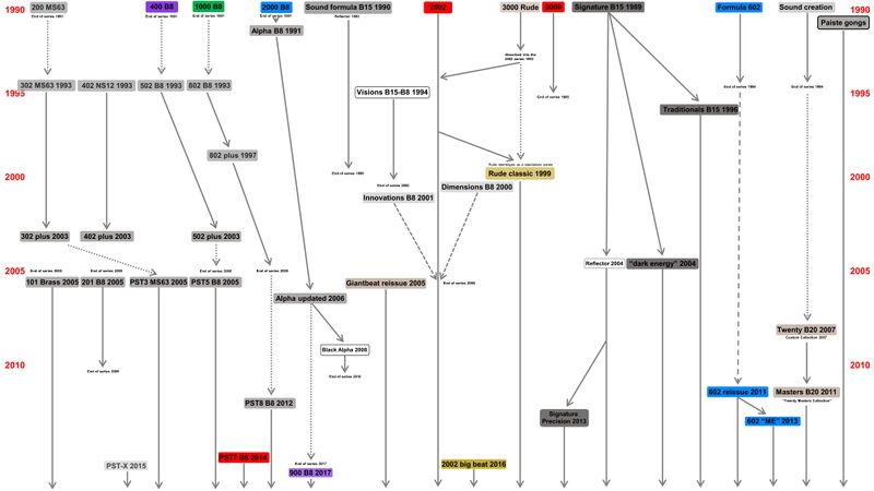 File:Paiste cym history-2.jpg