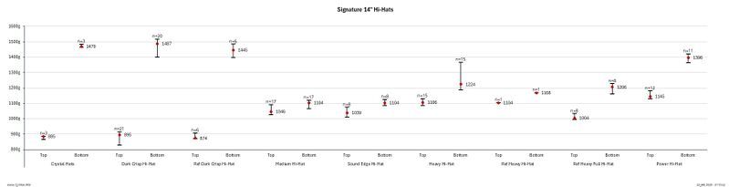 File:Paiste Signature 14in Hi-Hats.jpeg