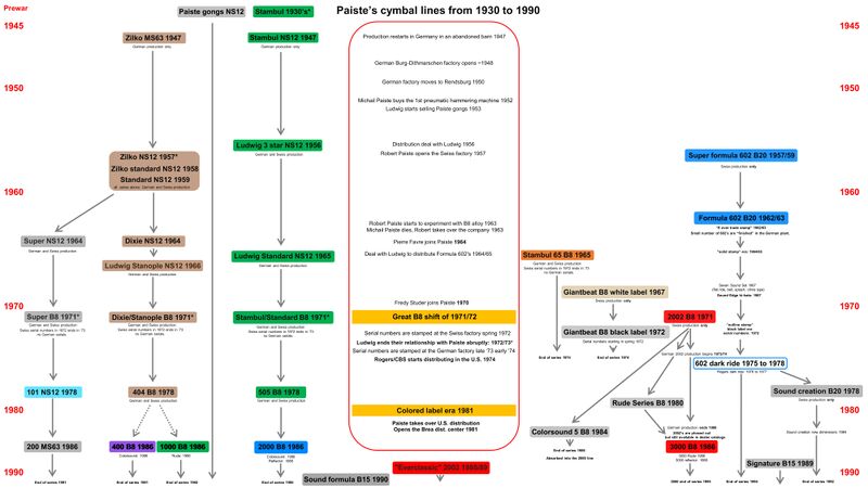 File:Paiste cym history-1.jpg