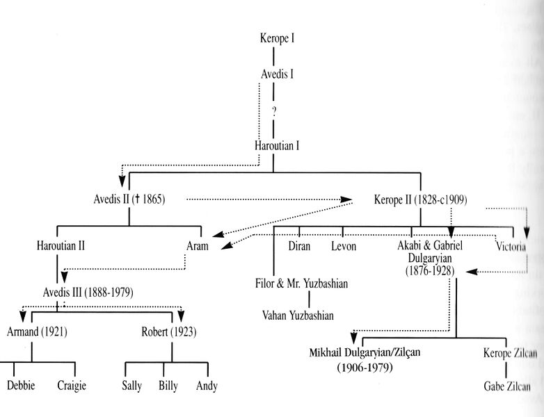 File:Zildjian extended family.jpg